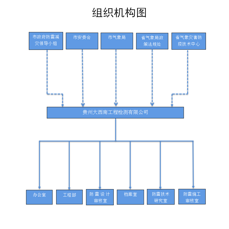 组织机构图.jpg